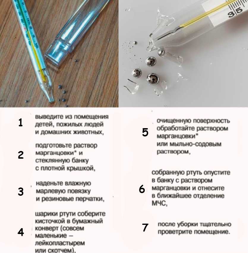 Что означает сон про градусник