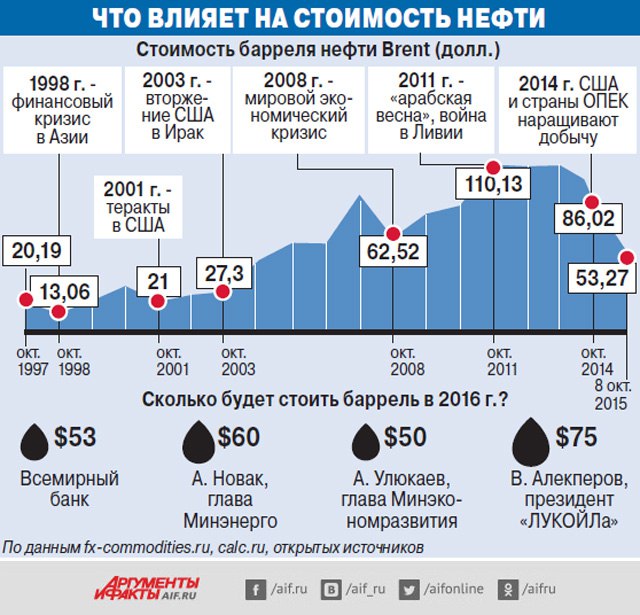 Что такое нефть на бирже — финансовый журнал fortrader.org
что такое нефть на бирже — финансовый журнал fortrader.org