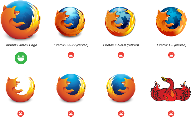 The story behind the mozilla firefox logo - free logo design