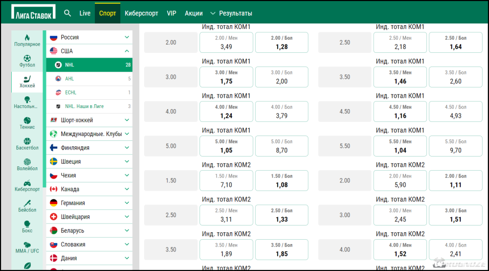 Betwinner промокод рабочий на сегодня 2021 и бонусы - prognozy-bk.ru