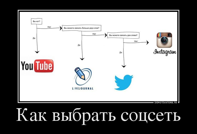 Как создавать мемы для соцсетей
