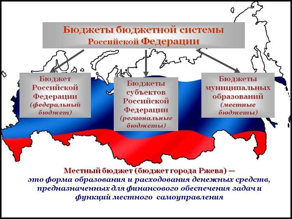 Федеральный бюджет российской федерации - финансово-кредитный словарь