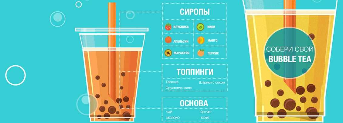 Hands-Free Bubble Tea Challenge Девушки ставят на грудь стаканчики с напитками и пьют без помощи рук Сетевые художники рисуют это в стиле аниме