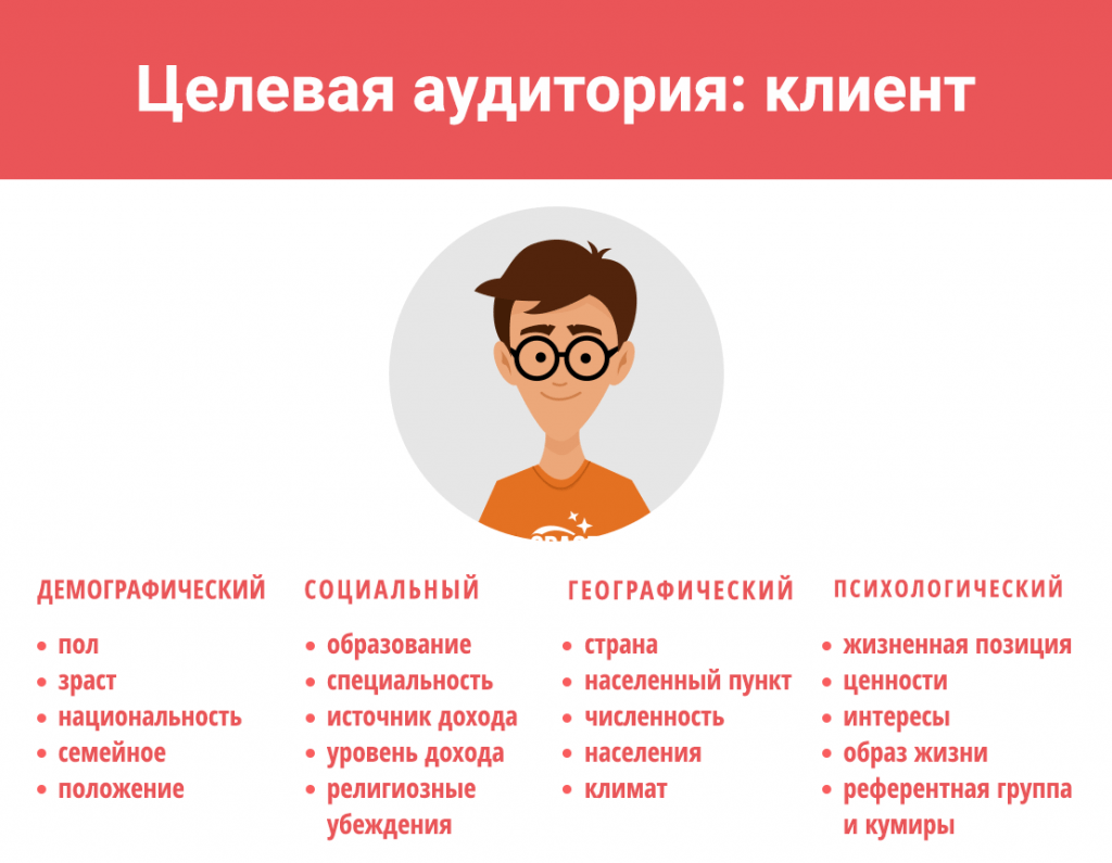Растровая и векторная графика: это как?