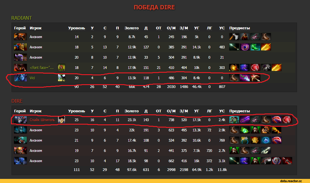 Что такое 322 в dota 2 или solo 322