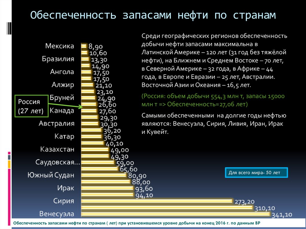 Сколько стоит нефть на бирже сегодня?