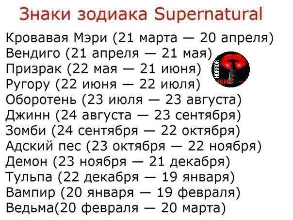 Персоны
