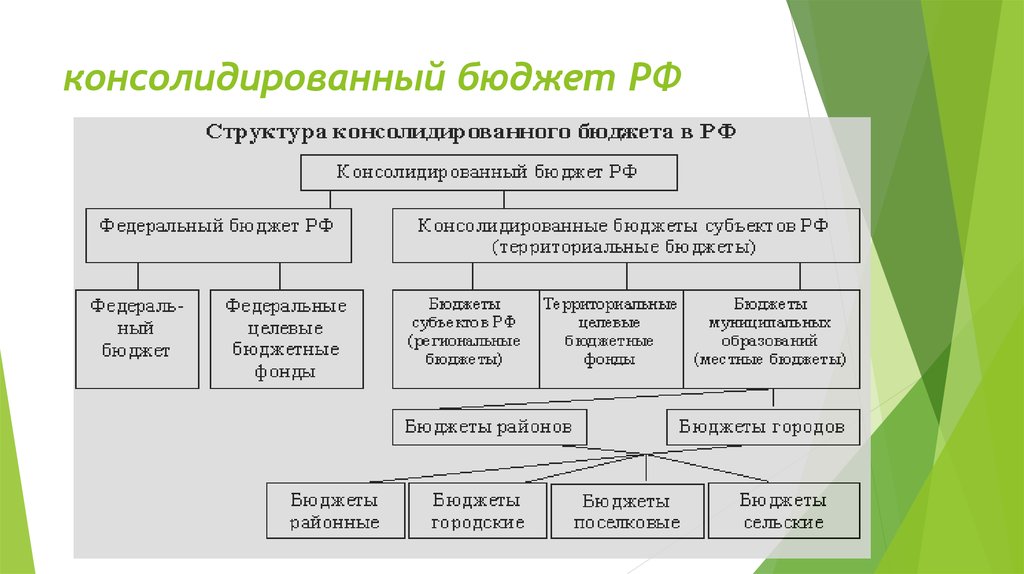 Бюджетная система