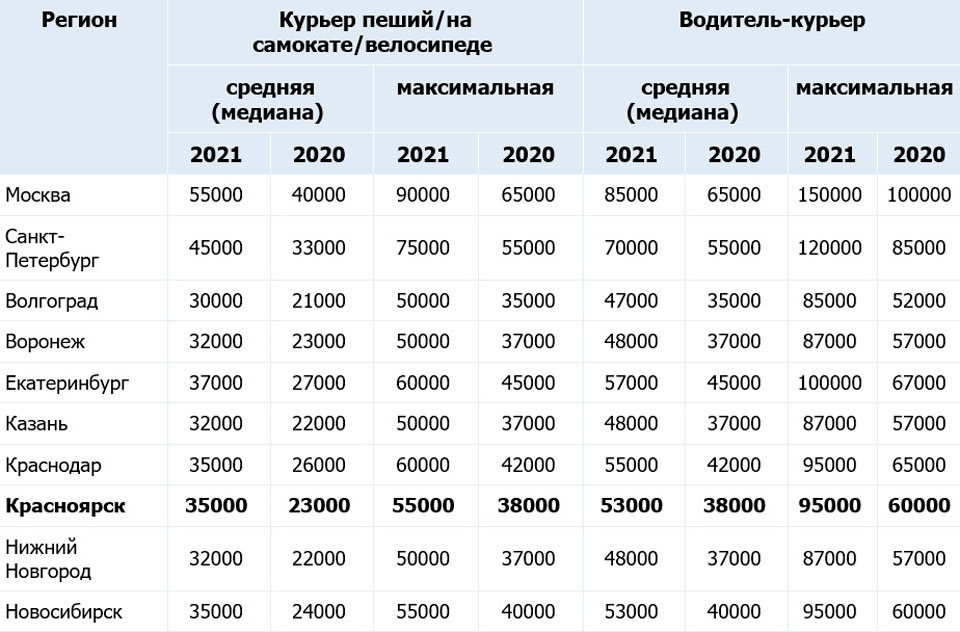 Фильмы про курьеров и службу доставки