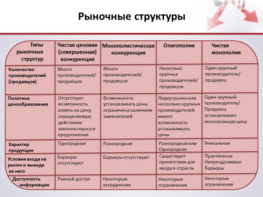 Чистая монополия - voxt