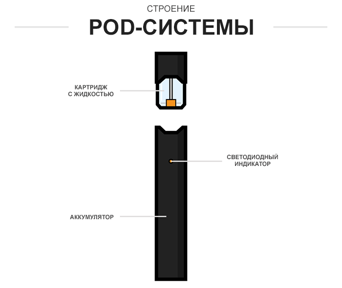 Что входит в состав снюса corvus? - ваша онлайн энциклопедия