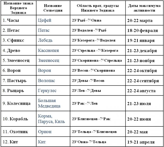 13 июня