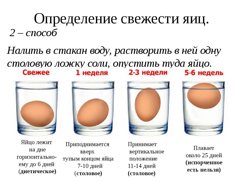 К чему снятся яйца куриные сырые много