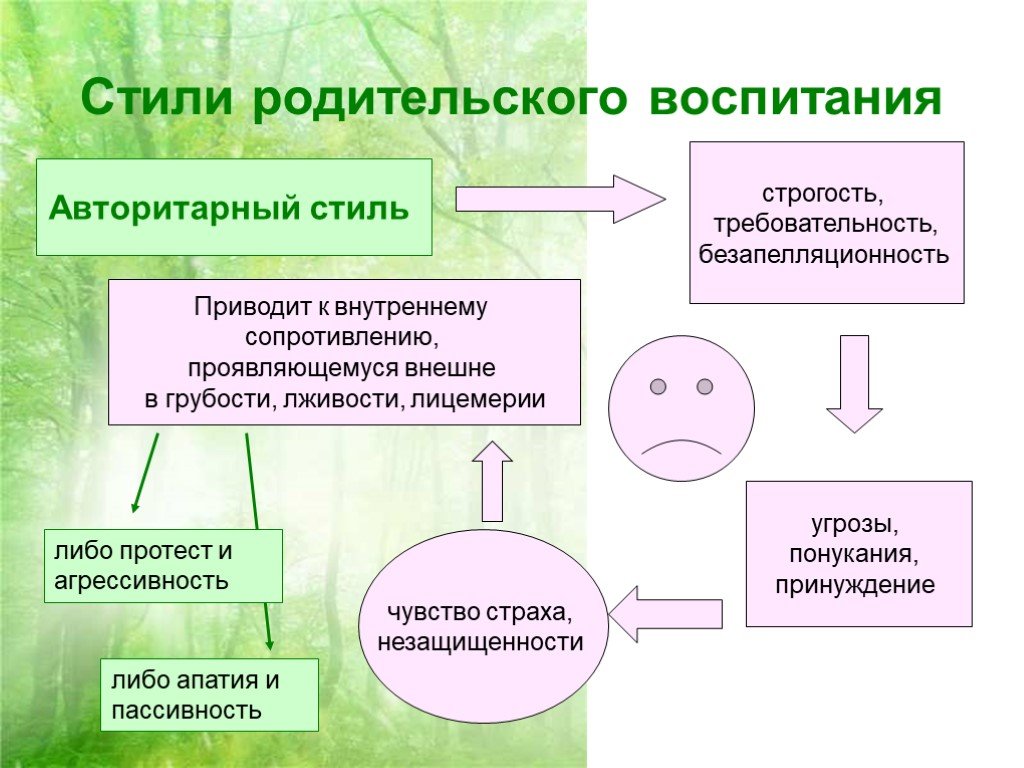 Авторитарность - это, по сути, деспотизм. что такое авторитарность личности в отношениях, родительская авторитарность в воспитании ребенка