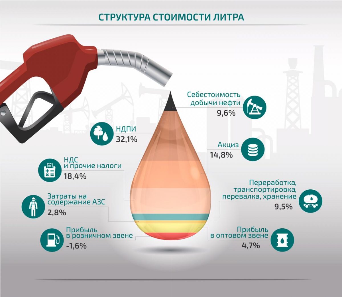 В саратовской области резко подорожало дизельное топливо, а цены на бензин перестали снижаться — иа «версия-саратов»