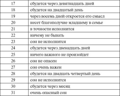 Люди видят цветные сны: кому они снятся, и что это означает?